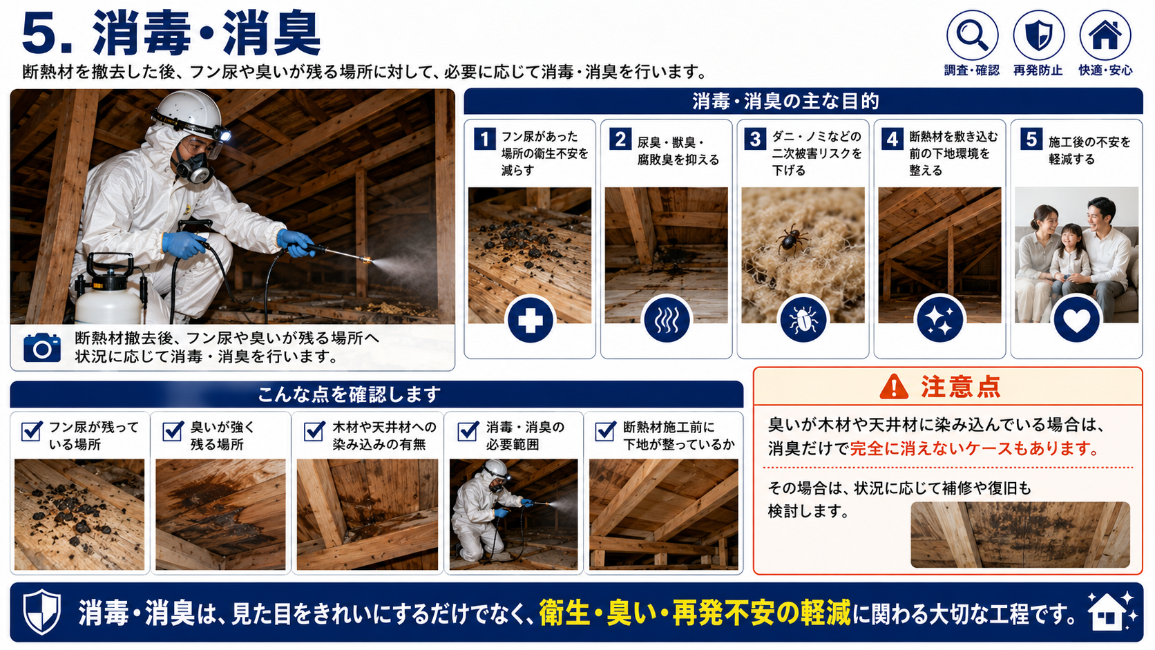 断熱材撤去後に行う消毒・消臭の目的としてフン尿による衛生不安、尿臭・獣臭・腐敗臭、ダニ・ノミの二次被害リスクを抑え、新しい断熱材を敷き込む前の下地環境を整える重要性を解説した画像