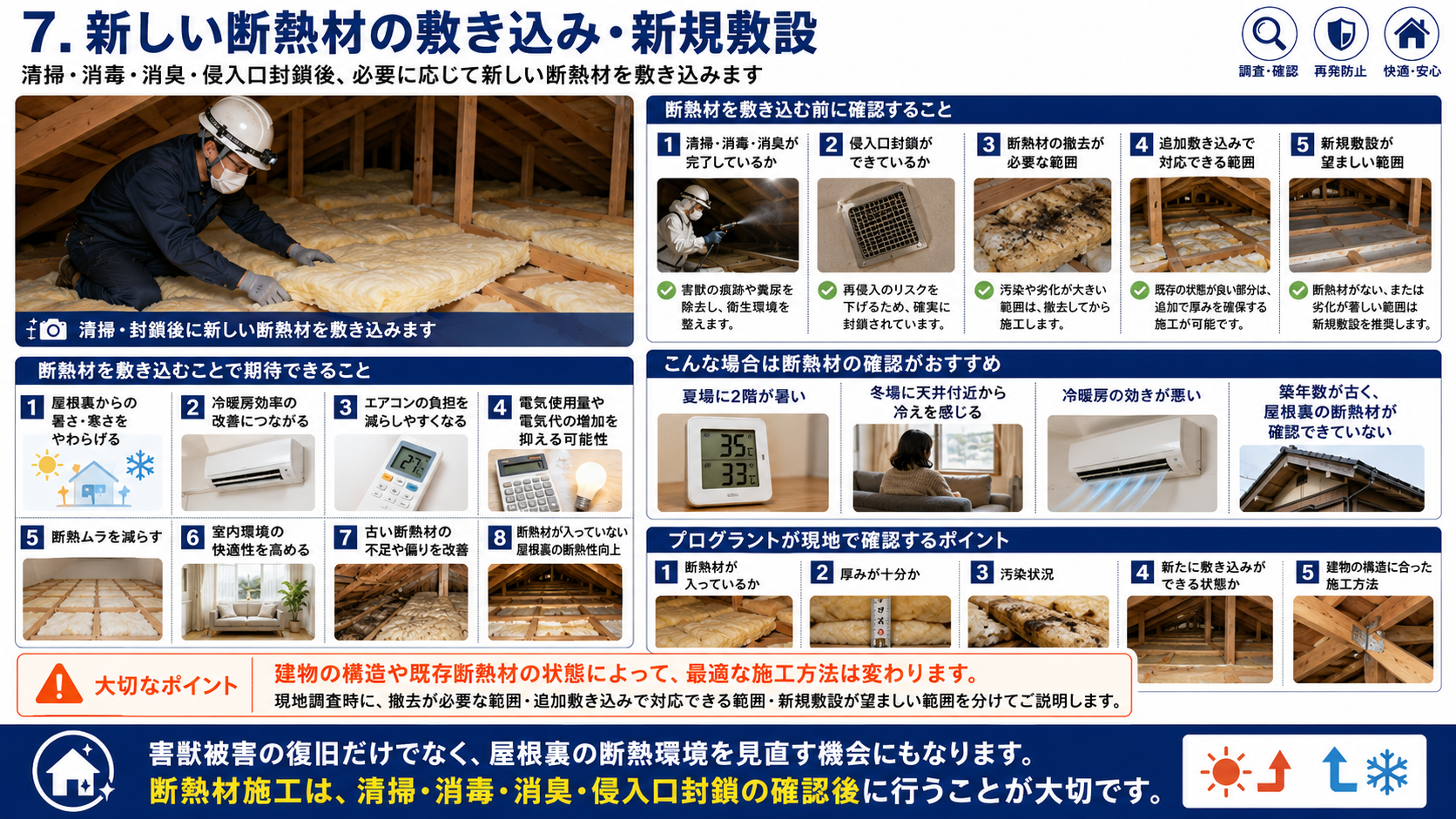 新しい断熱材の敷き込み・新規敷設の流れとして、清掃・消毒・消臭・侵入口封鎖後に断熱材を施工し、暑さ寒さ対策、冷暖房効率改善、電気代対策、断熱不足の見直しまで解説した画像