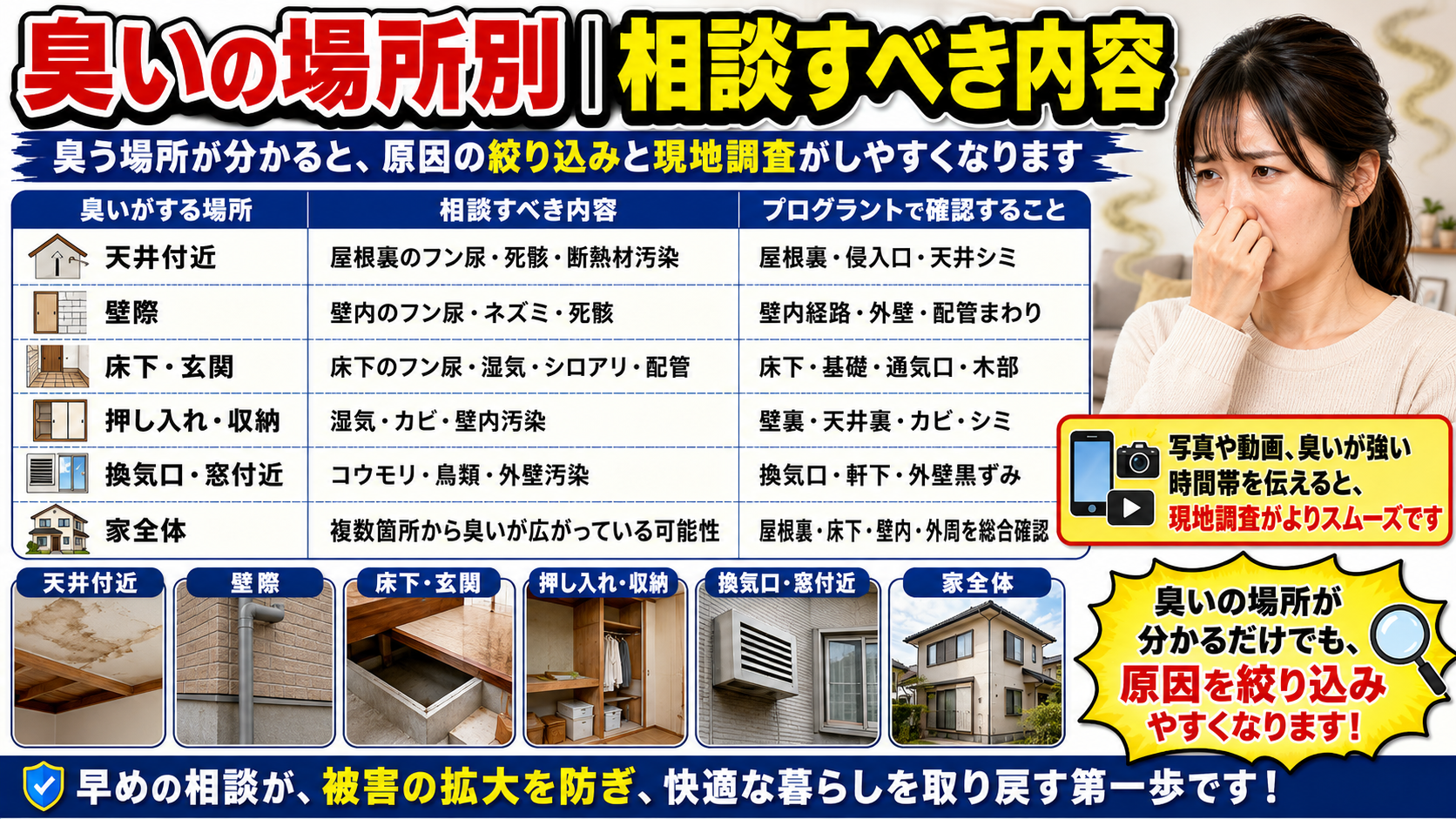 家の中の動物臭について、天井付近・壁際・床下・押し入れ・換気口など臭う場所別の相談内容と現地調査で確認する項目を解説した画像