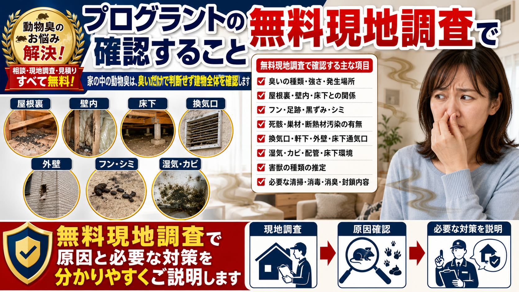 プログラントの無料現地調査で確認する内容として、臭いの種類や発生場所、屋根裏・壁内・床下・換気口・外壁、フンやシミ、湿気やカビ、必要な対策を解説した画像
