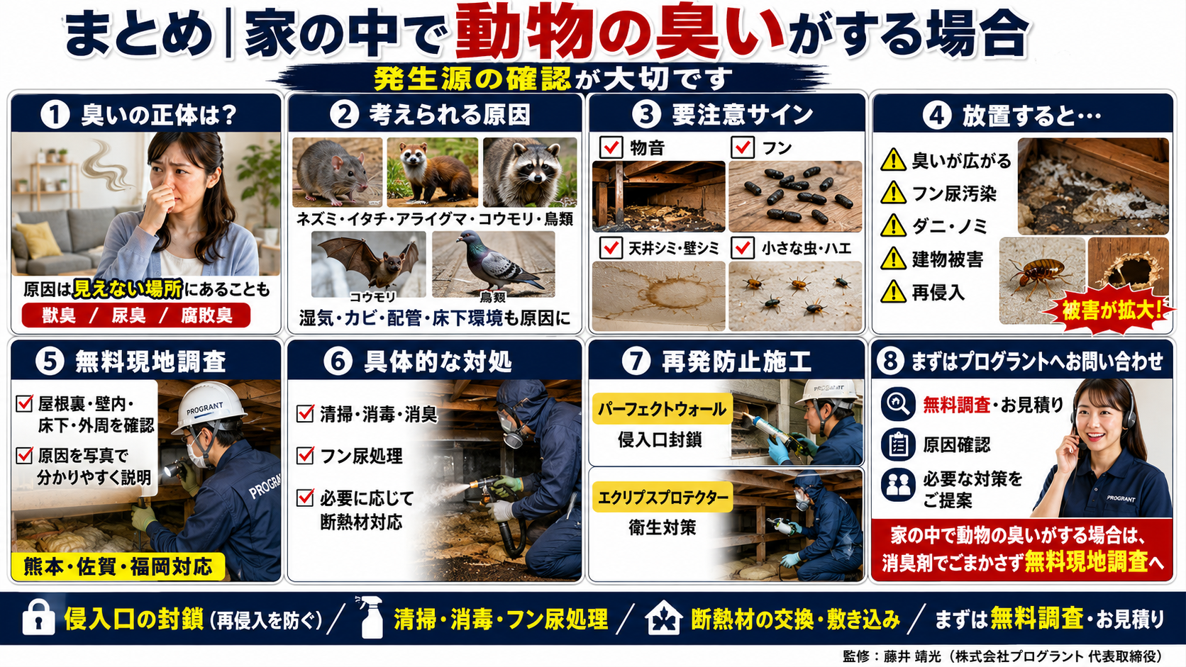 家の中で動物の臭いがする場合の原因、注意サイン、放置リスク、無料現地調査、清掃・消毒・再発防止施工、プログラントへの問い合わせまでを8コマ漫画風でまとめた画像