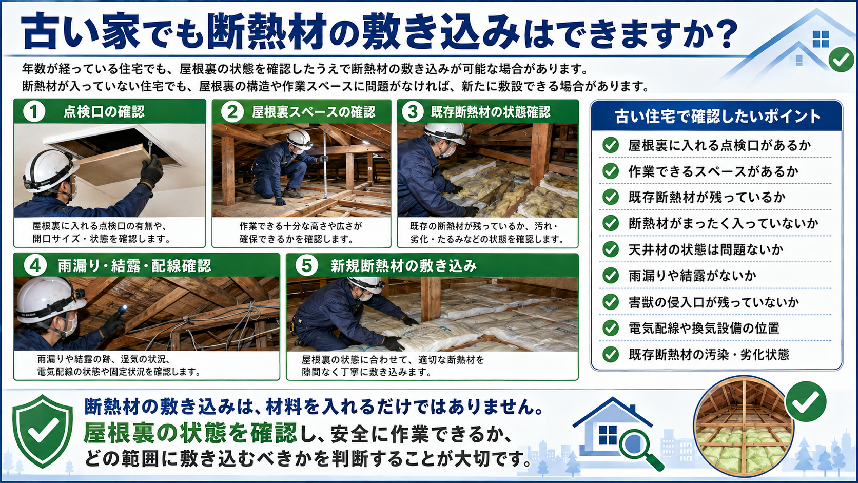 古い家の屋根裏で断熱材を敷き込む前に点検口・作業スペース・雨漏り・配線・既存断熱材の状態を確認する解説画像 