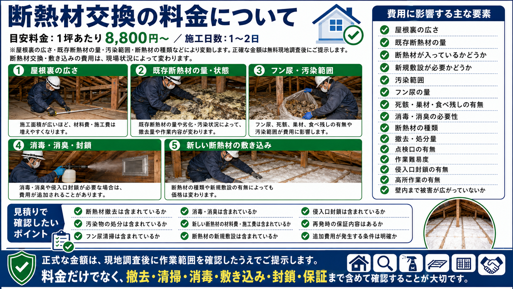 断熱材交換の料金目安と費用に影響する屋根裏の広さ・汚染範囲・撤去清掃・消毒消臭・敷き込み・封鎖保証の確認ポイントを解説した画像 