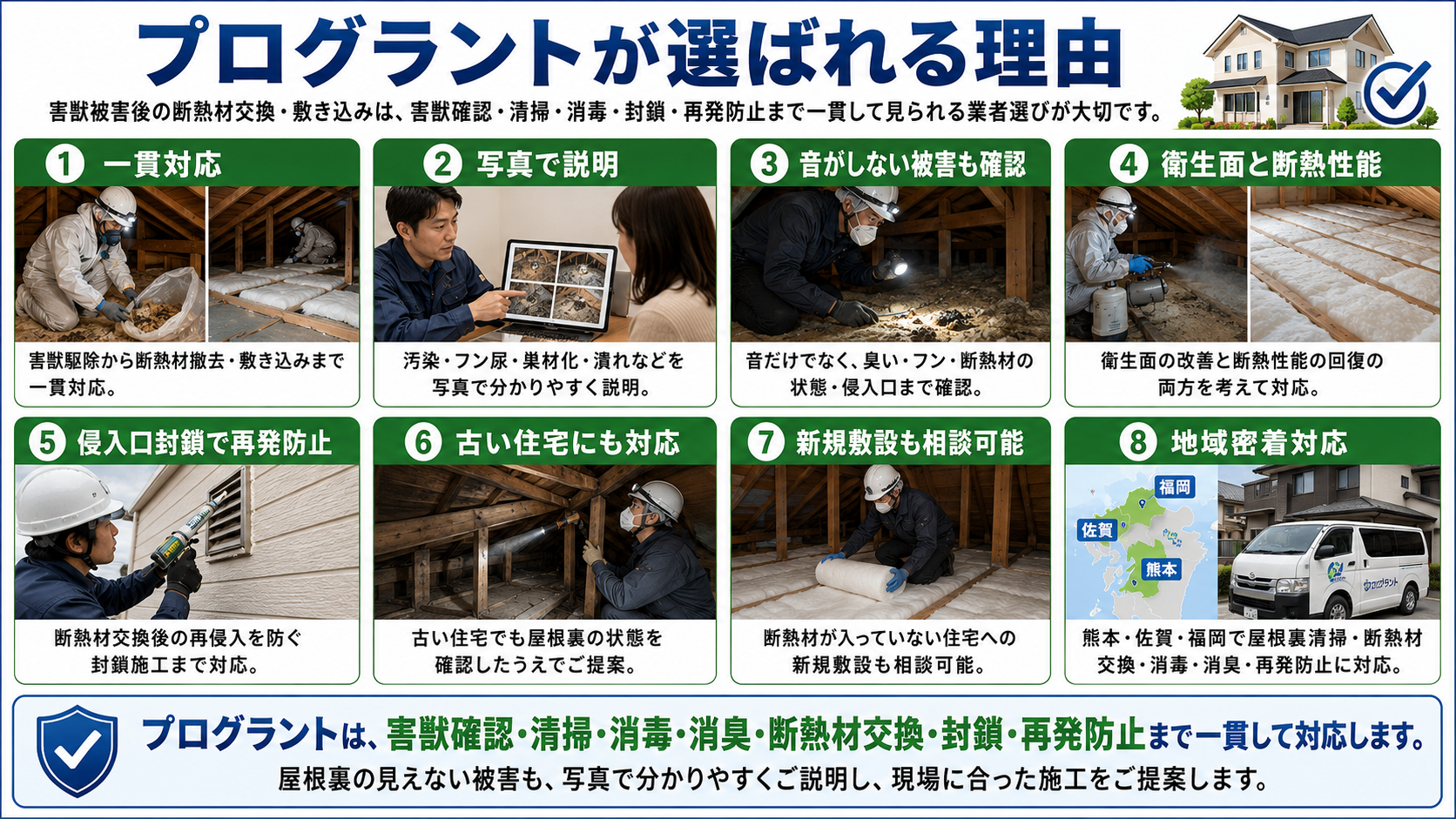 プログラントが選ばれる理由として害獣駆除から断熱材撤去・敷き込み・清掃消毒・侵入口封鎖・再発防止まで一貫対応する強みを解説した画像 