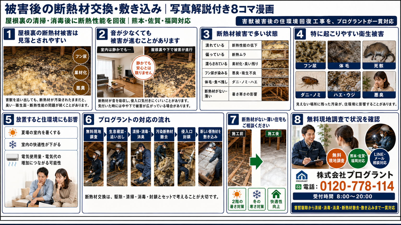 害獣被害後の屋根裏断熱材交換・敷き込みと、清掃・消毒・消臭・侵入口封鎖までの流れを写真付き8コマ漫画で解説する株式会社プログラントの案内画像