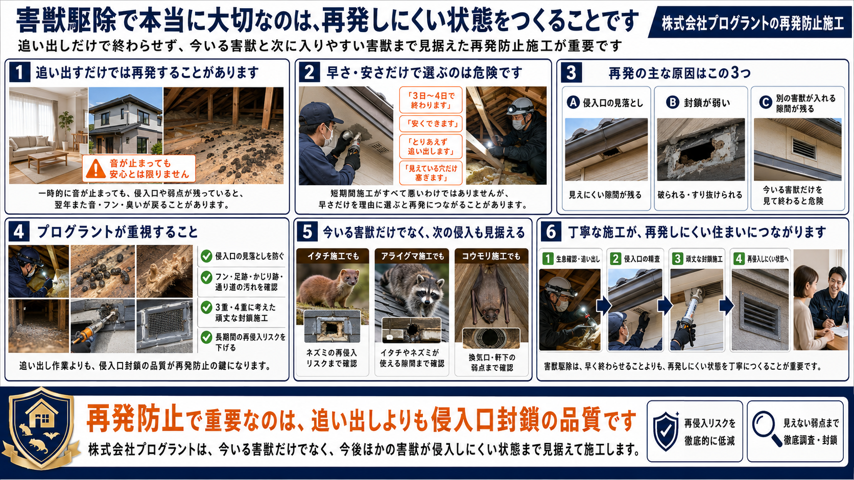 害獣駆除で再発防止に重要な侵入口封鎖の品質と、見落とし防止・3重4重の封鎖施工を解説する株式会社プログラントの案内画像