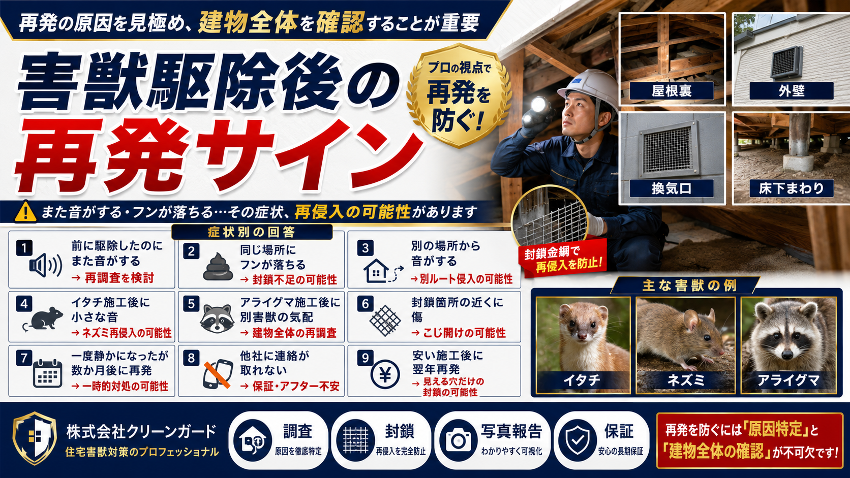 害獣駆除後にまた音がする・フンが落ちるなどの再発サインと、建物全体の再調査・侵入口封鎖・写真報告・保証の重要性を解説した画像