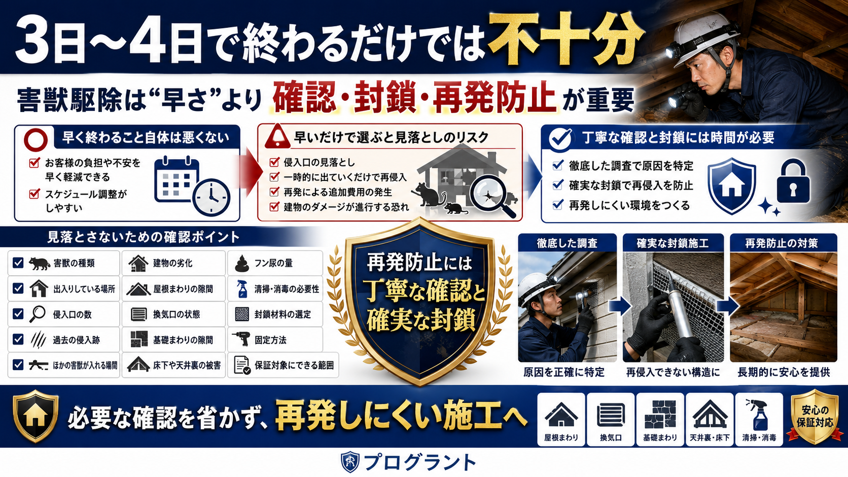 害獣駆除は3日4日で終わる早さだけでなく、侵入口確認・確実な封鎖・再発防止施工が重要な理由を解説した画像