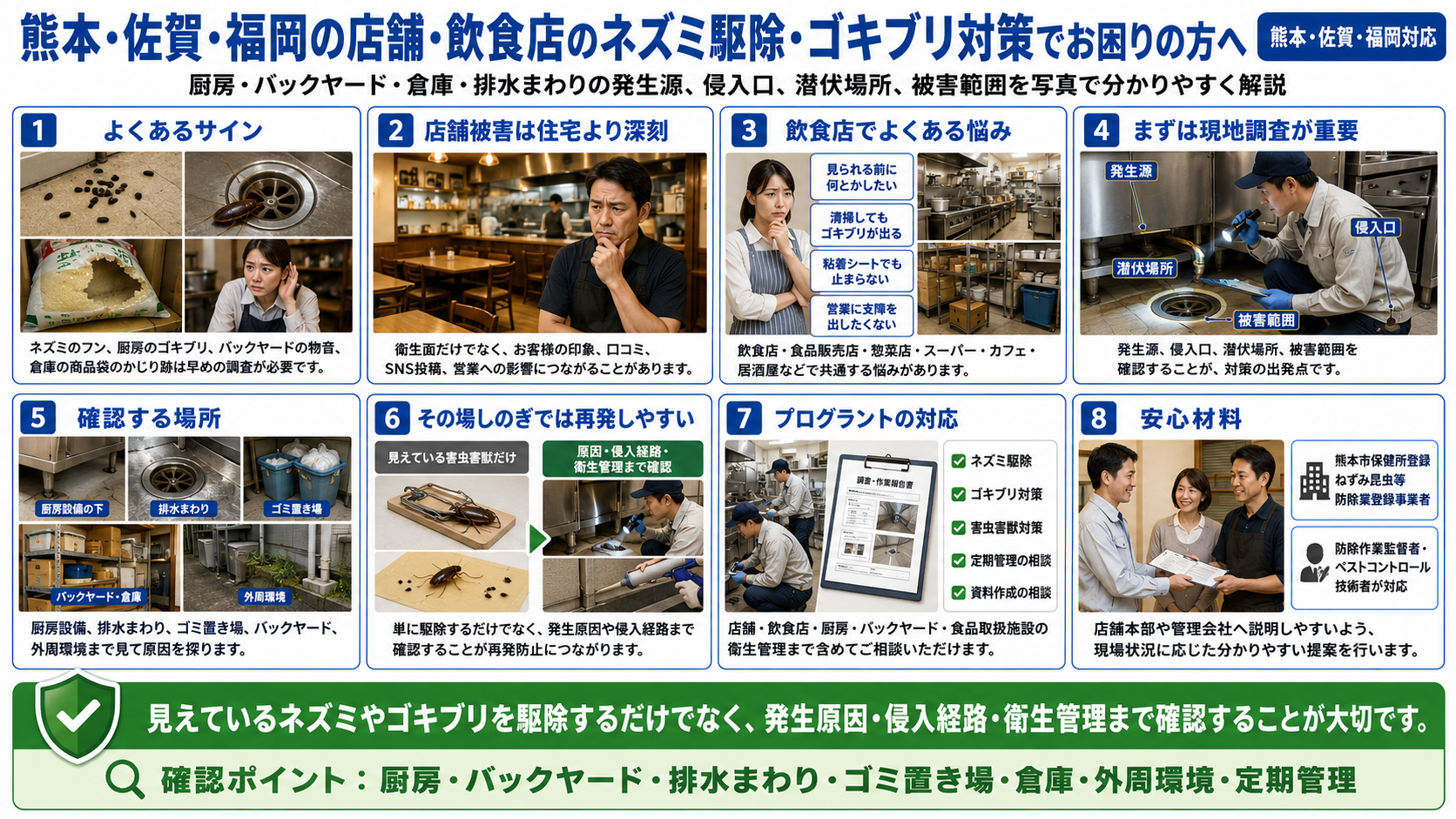 熊本・佐賀・福岡の店舗・飲食店向けに、ネズミ駆除とゴキブリ対策のサイン、現地調査、確認場所、再発防止、定期管理まで写真付きで解説した画像