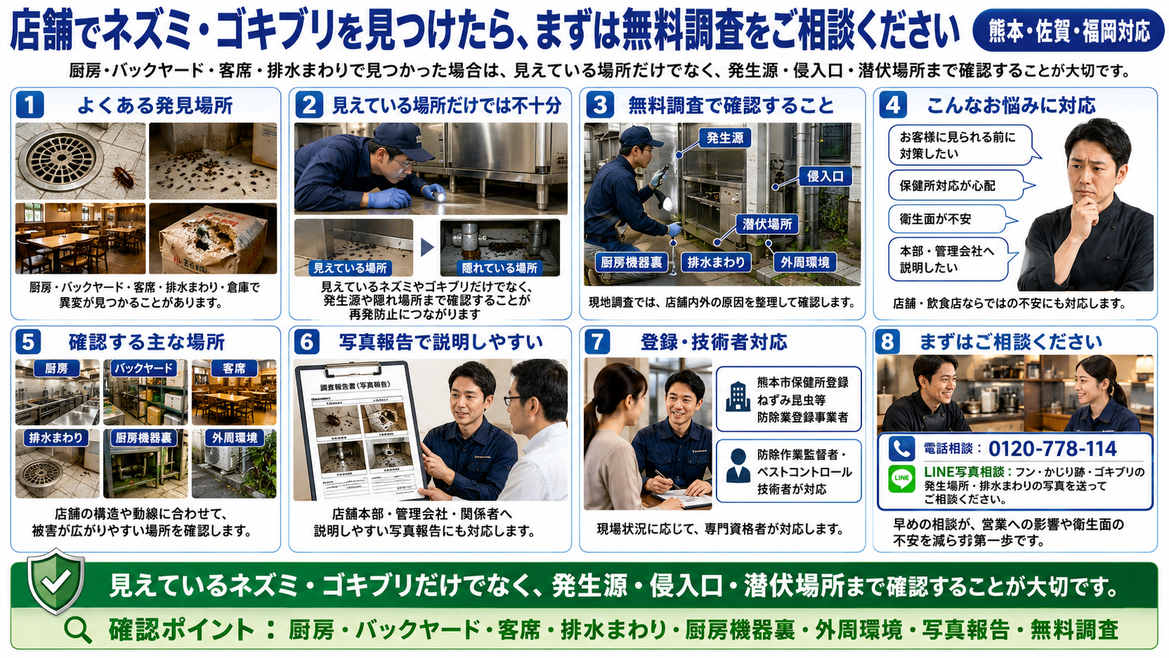 店舗でネズミやゴキブリを見つけた際の無料調査案内として、発見場所・調査内容・確認箇所・写真報告・電話相談・LINE写真相談を熊本・佐賀・福岡向けにまとめた画像