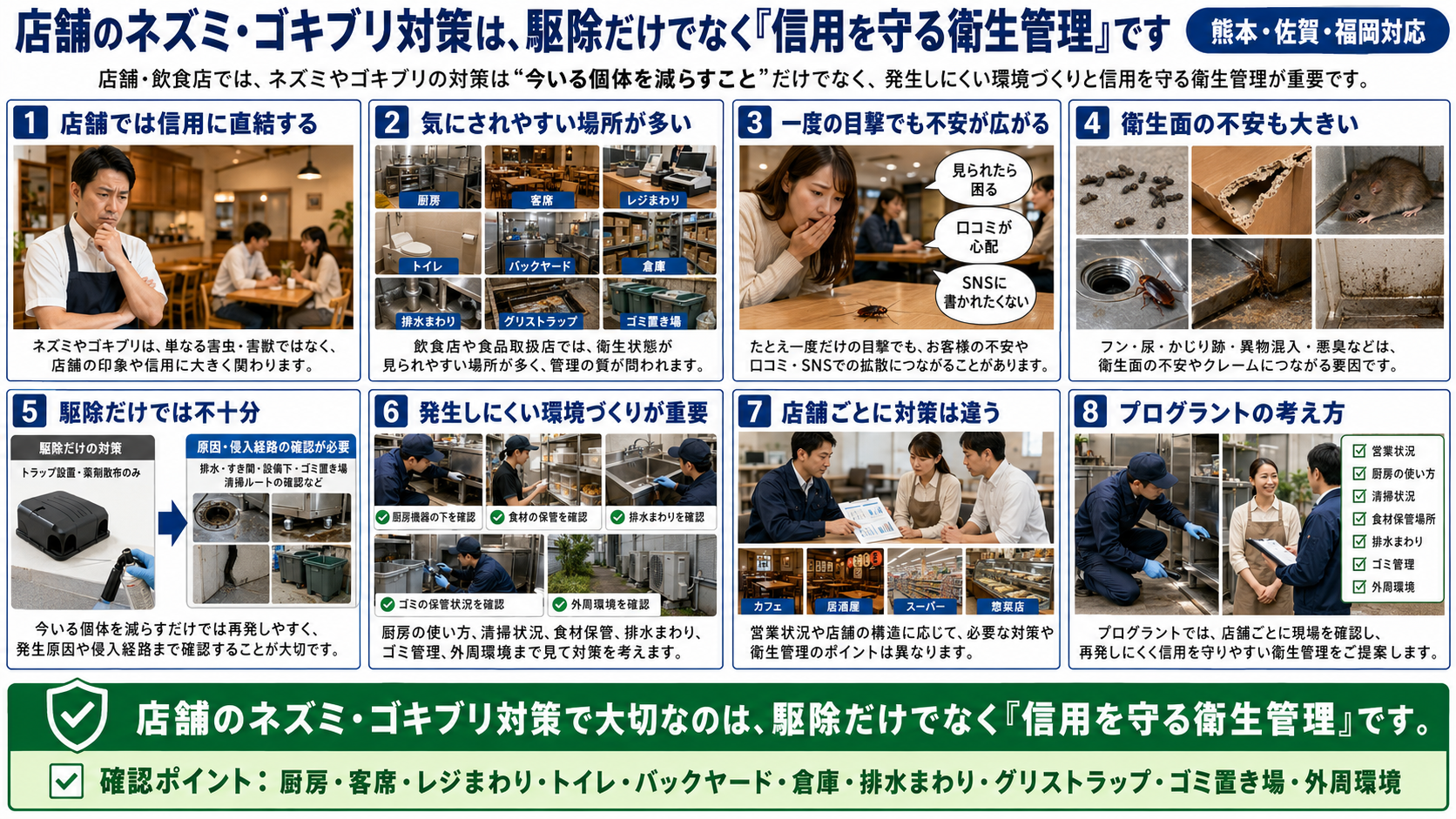 店舗のネズミ・ゴキブリ対策は駆除だけでなく信用を守る衛生管理であることを、厨房・客席・排水まわり・グリストラップ・ゴミ置き場などの確認ポイントと再発防止策まで写真付きで解説した画像