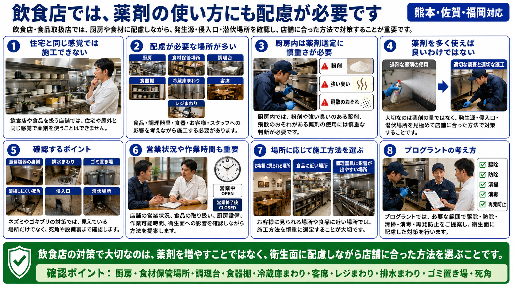 飲食店の薬剤使用で配慮すべき厨房・食材保管場所・調理台・客席・排水まわりを確認し、衛生面に配慮したネズミ駆除・ゴキブリ対策を解説した画像