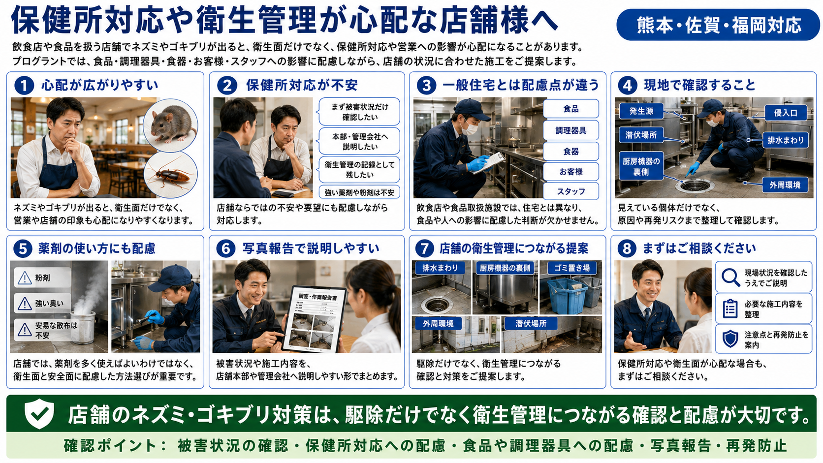 保健所対応や衛生管理が心配な店舗向けに、ネズミ・ゴキブリ対策の確認ポイント、薬剤への配慮、写真報告、再発防止までを熊本・佐賀・福岡対応で写真付き解説した画像