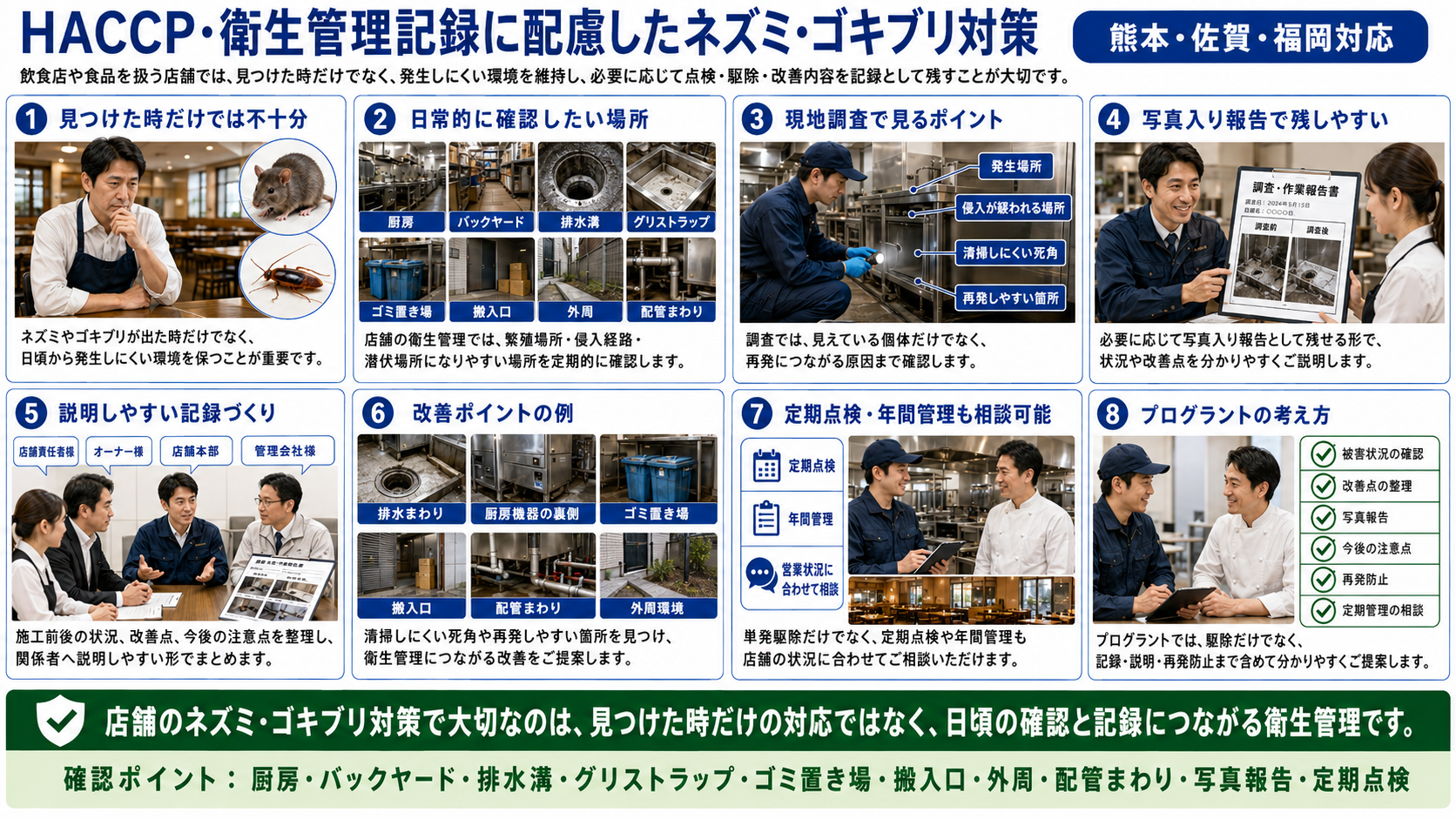 HACCP・衛生管理記録に配慮した店舗向けネズミ・ゴキブリ対策として、厨房・バックヤード・排水溝・グリストラップ・ゴミ置き場の確認、写真報告、定期点検、年間管理までを写真付きで解説した画像