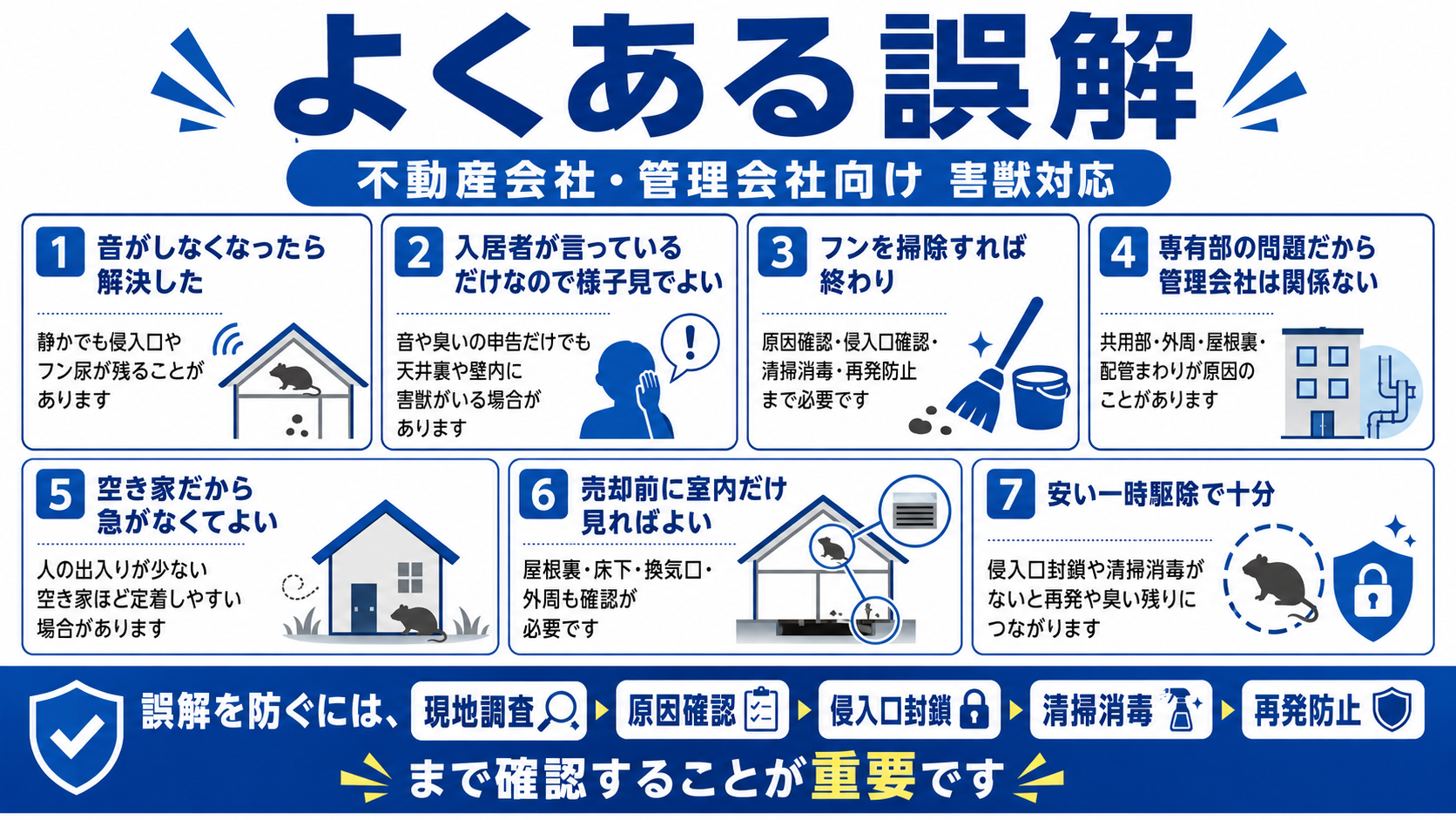 不動産会社・管理会社向けに、害獣対応でよくある誤解と、現地調査・原因確認・侵入口封鎖・清掃消毒・再発防止まで確認する重要性を解説した画像