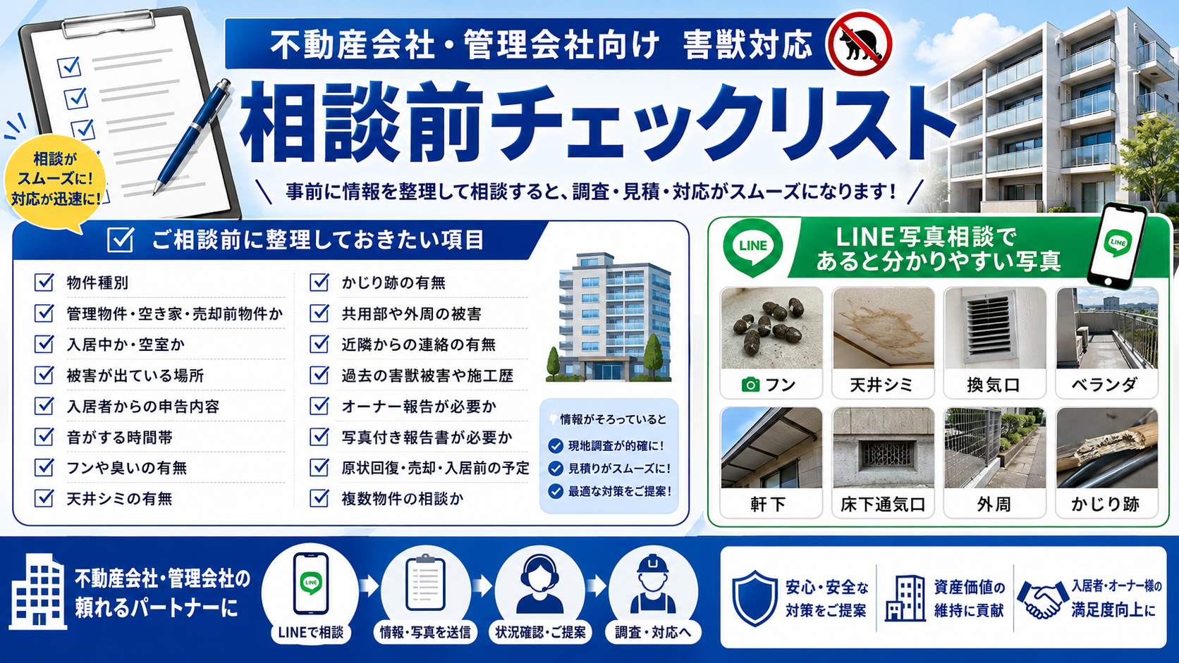 不動産会社・管理会社向けに、害獣相談前に整理したい物件種別・被害場所・音やフンの状況・過去施工歴・写真付き報告書の必要性を解説した画像