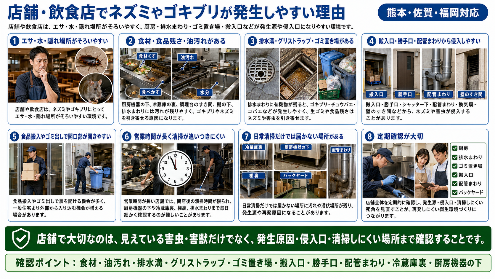店舗・飲食店でネズミやゴキブリが発生しやすい理由を、食材残さ・油汚れ・排水溝・グリストラップ・ゴミ置き場・搬入口・配管まわり・冷蔵庫裏まで写真付きで解説した画像