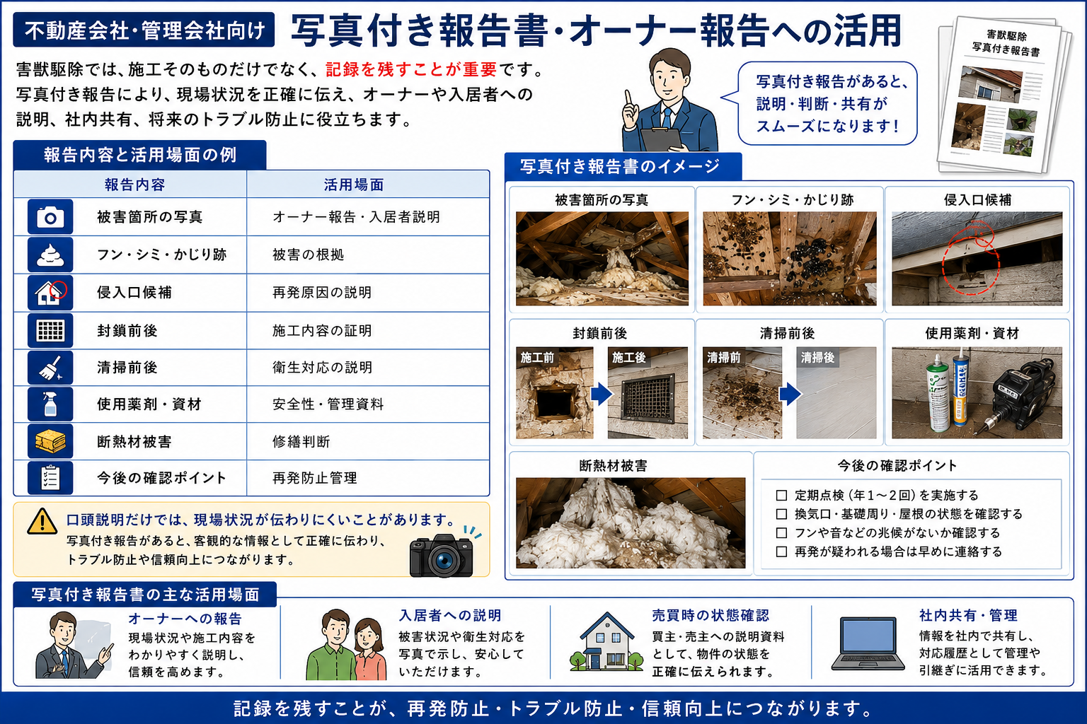 写真付き報告書を活用し、害獣被害箇所・侵入口候補・封鎖前後・清掃前後・使用資材・断熱材被害を記録してオーナー報告や入居者説明に役立てる重要性を解説した画像