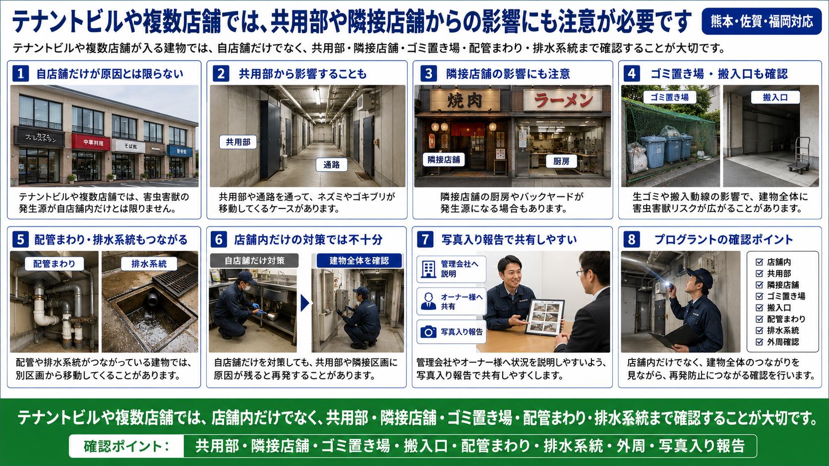 テナントビルや複数店舗でネズミ・ゴキブリ対策を行う際に、共用部・隣接店舗・ゴミ置き場・搬入口・配管まわり・排水系統の影響まで確認する重要性を写真付きで解説した画像