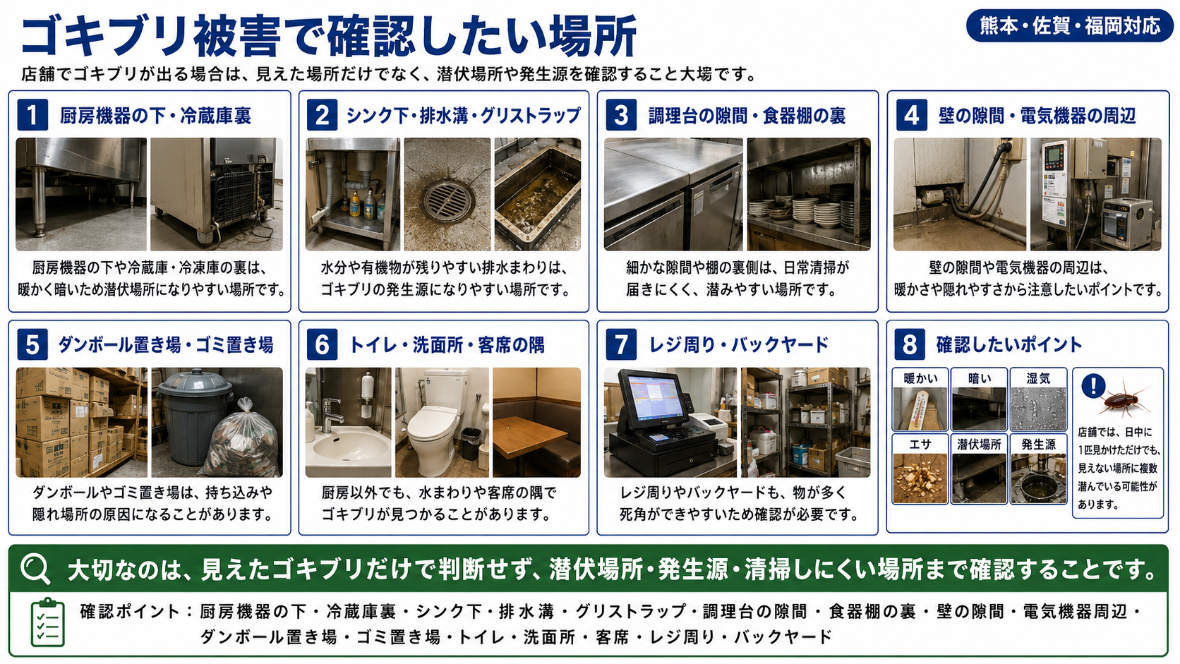 店舗のゴキブリ被害で確認したい場所を、厨房機器下・冷蔵庫裏・シンク下・排水溝・グリストラップ・調理台の隙間・食器棚裏・レジ周りまで写真付きで解説した画像