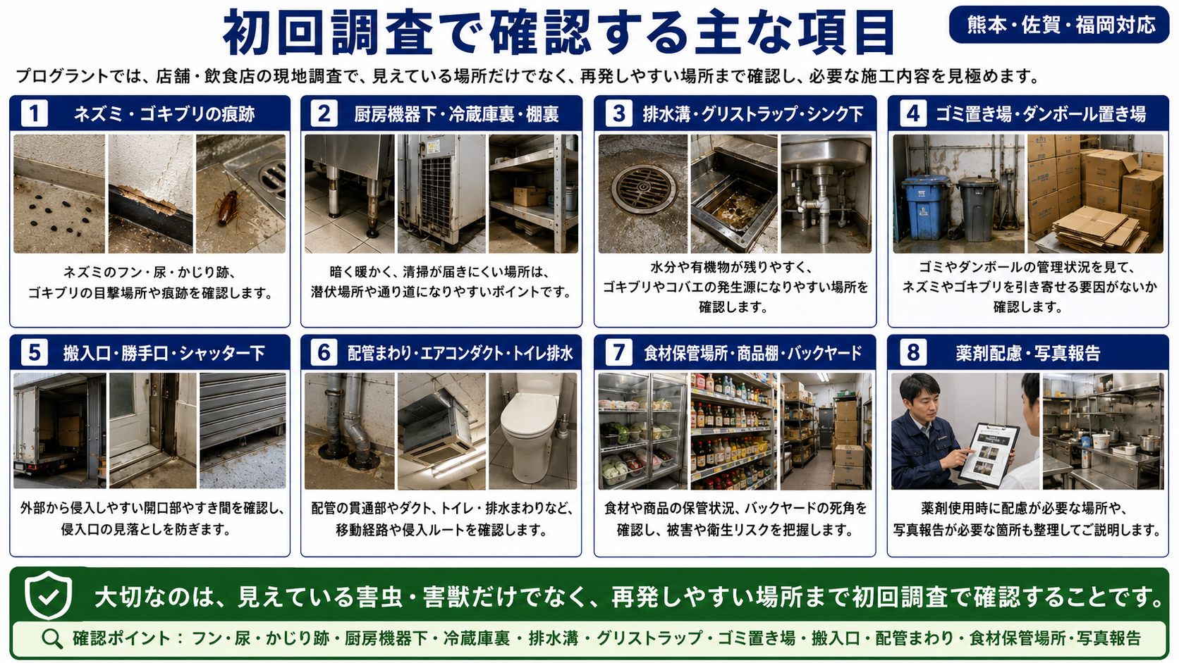店舗・飲食店の初回調査で確認する項目を、ネズミのフン尿・ゴキブリの潜伏場所・厨房機器下・冷蔵庫裏・排水溝・グリストラップ・搬入口・配管まわり・写真報告まで解説した画像