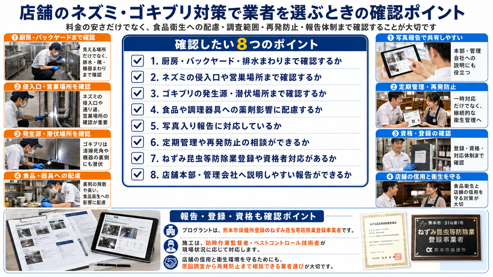 店舗のネズミ・ゴキブリ対策で業者を選ぶときの確認ポイントを解説した、飲食店向け衛生管理・再発防止・写真報告・資格登録対応の比較チェック画像