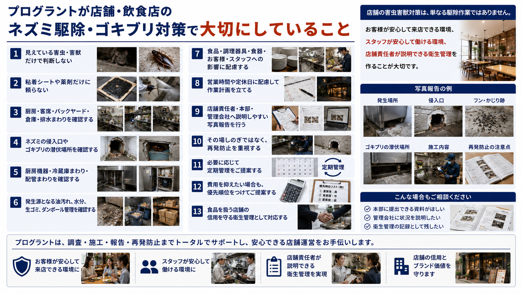 店舗・飲食店のネズミ駆除とゴキブリ対策でプログラントが大切にする調査・施工・写真報告・再発防止・衛生管理を解説した画像