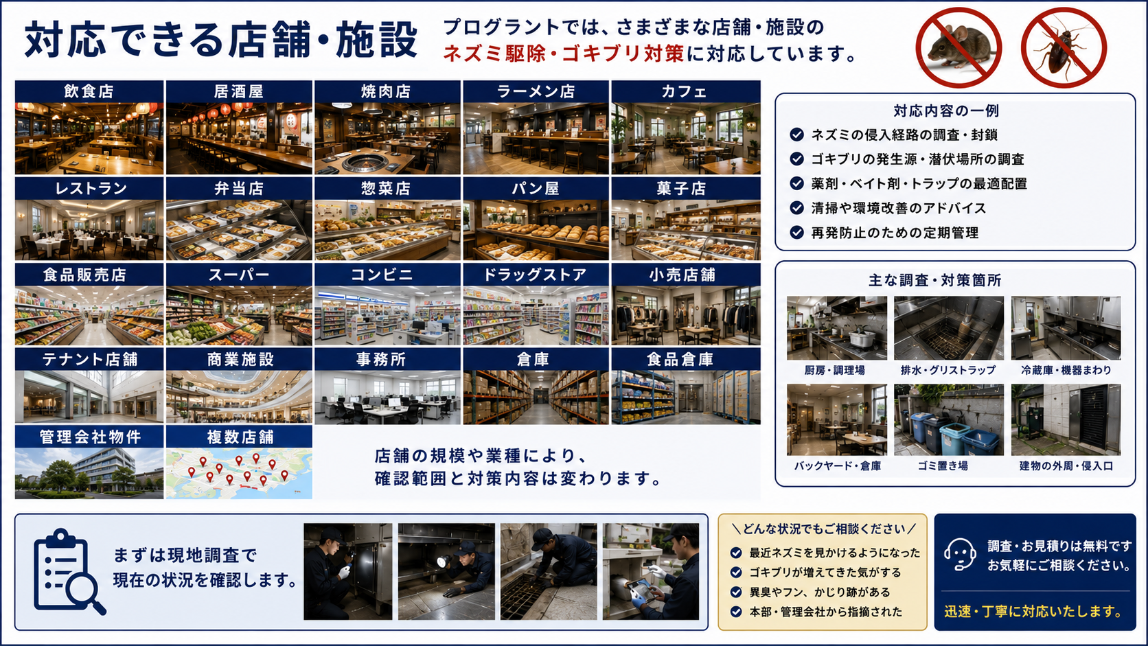 店舗・飲食店・食品販売店・倉庫などに対応するプログラントのネズミ駆除・ゴキブリ対策サービスを紹介した店舗施設向け解説画像