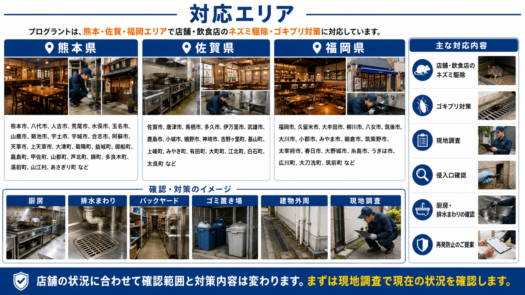 熊本・佐賀・福岡で店舗・飲食店向けのネズミ駆除・ゴキブリ対策対応エリアと現地調査・侵入口確認・再発防止の流れを紹介した画像