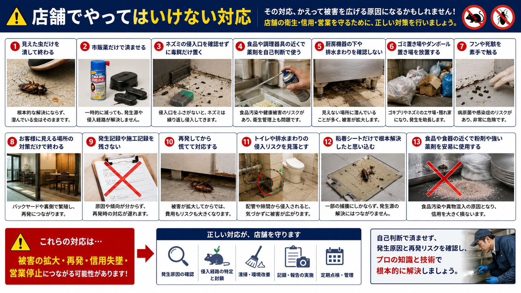 店舗でネズミやゴキブリを見つけたときにやってはいけない対応と、発生原因・侵入口・再発リスクを確認する重要性を解説した飲食店向け衛生管理画像