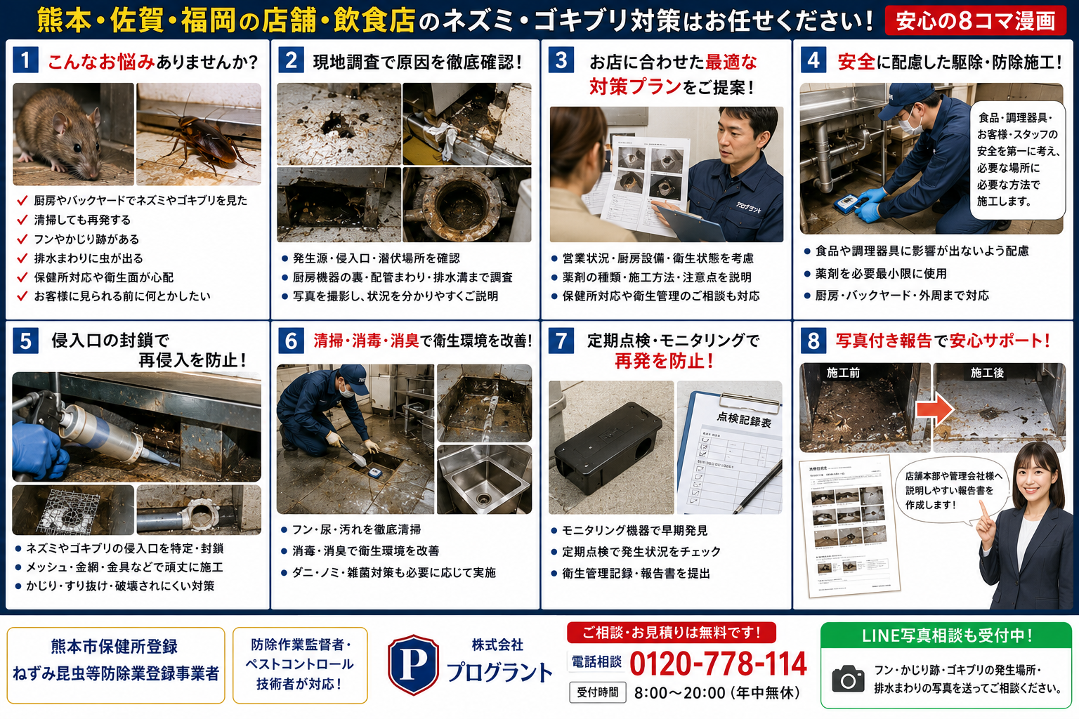 熊本・佐賀・福岡の店舗・飲食店向けにネズミ・ゴキブリ対策の現地調査、侵入口封鎖、清掃消毒、定期管理、写真付き報告まで解説した株式会社プログラントの案内画像