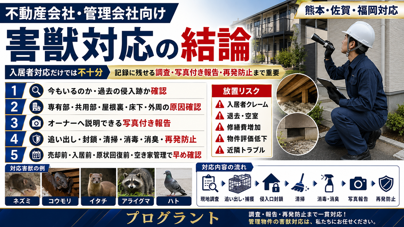 不動産会社・管理会社向けの害獣対応で、入居者対応だけでなく現地調査・写真付き報告・侵入口封鎖・清掃消毒・再発防止まで重要な理由を解説した画像