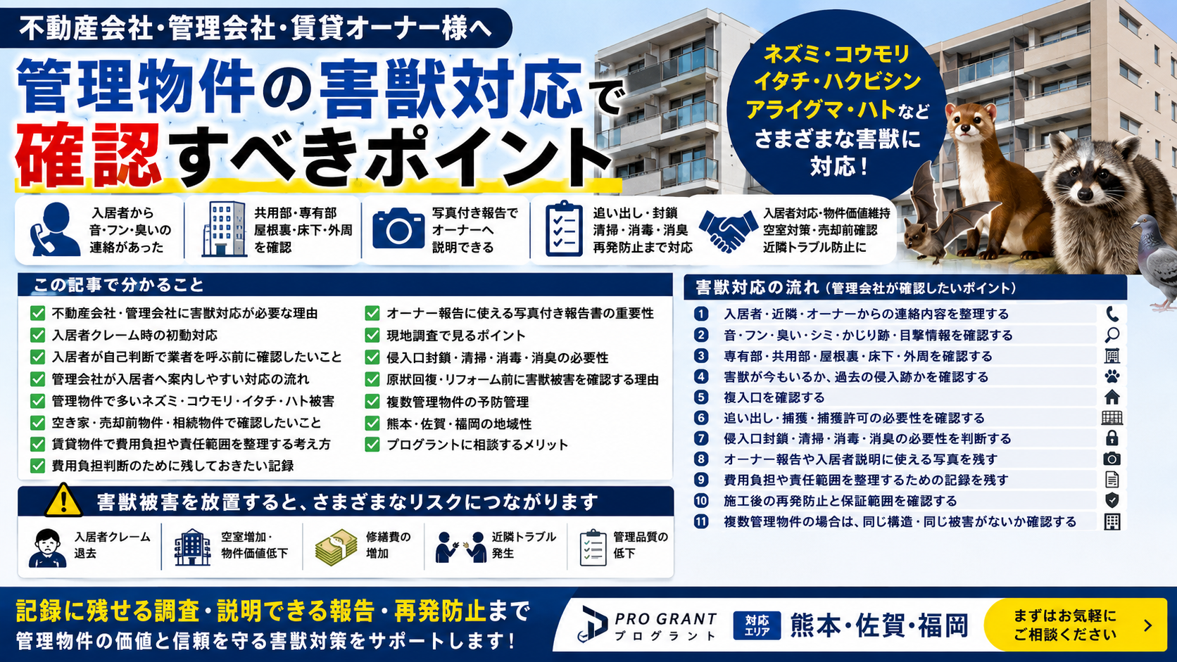 不動産会社・管理会社向けに管理物件の害獣対応で確認すべき初動対応・現地調査・写真付き報告・侵入口封鎖・清掃消毒・再発防止の流れを解説した画像
