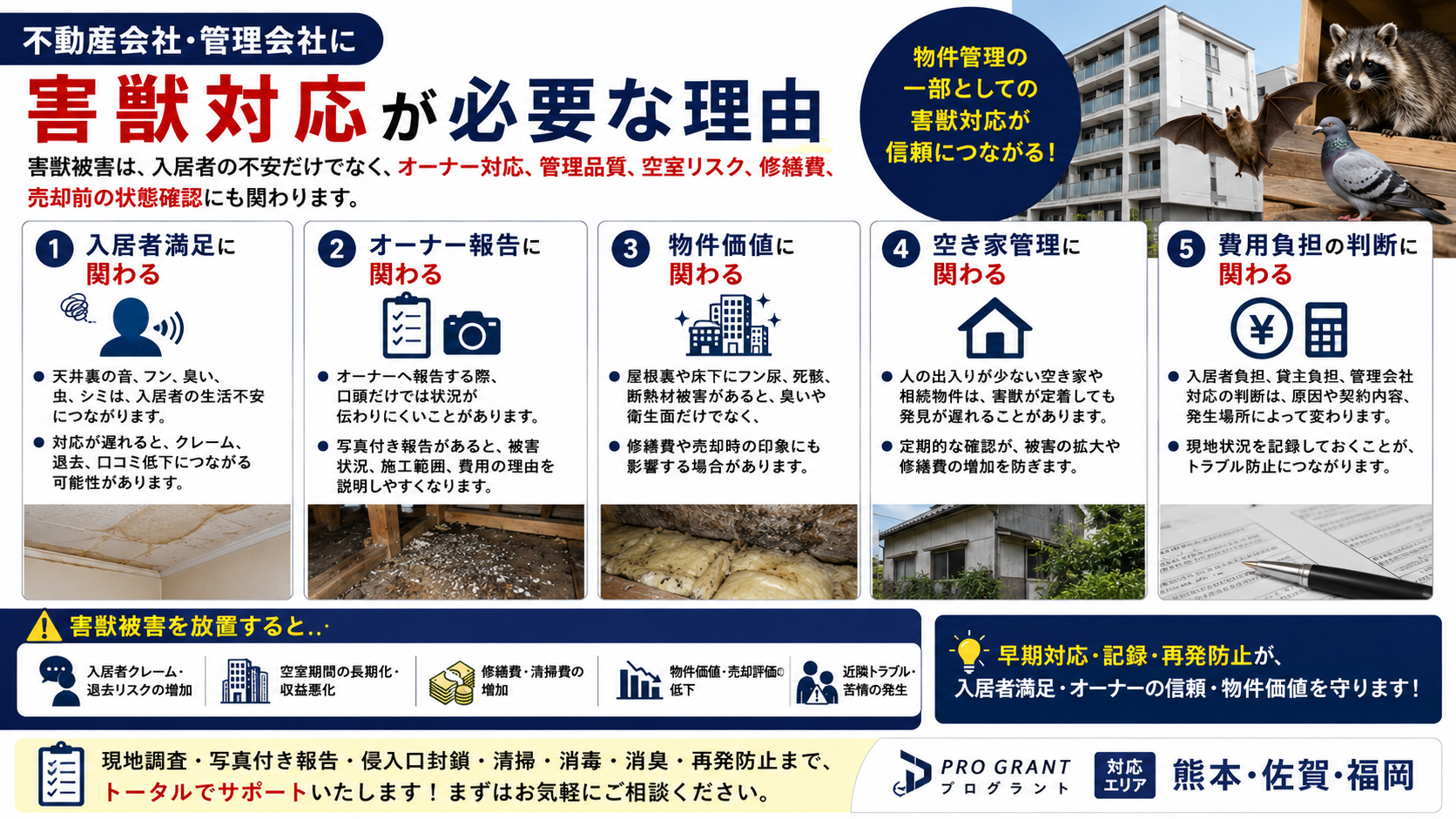 不動産会社・管理会社に害獣対応が必要な理由として、入居者満足・オーナー報告・物件価値・空き家管理・費用負担判断への影響を解説した画像