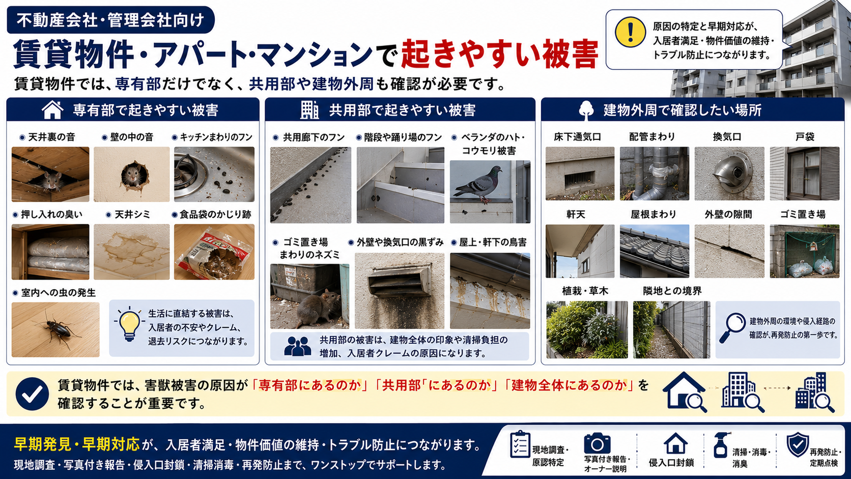 賃貸物件・アパート・マンションで起きやすい天井裏の音・フン・臭い・シミ・共用部や外周の害獣被害と確認ポイントを解説した画像