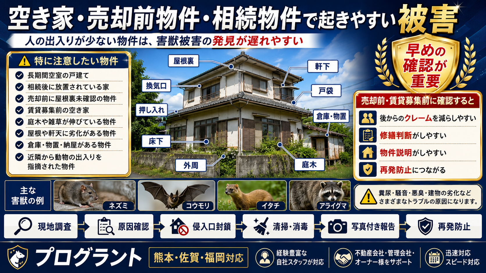 空き家・売却前物件・相続物件で起きやすいネズミ・コウモリ・イタチ・アライグマ被害と、屋根裏・床下・換気口・外周確認の重要性を解説した画像