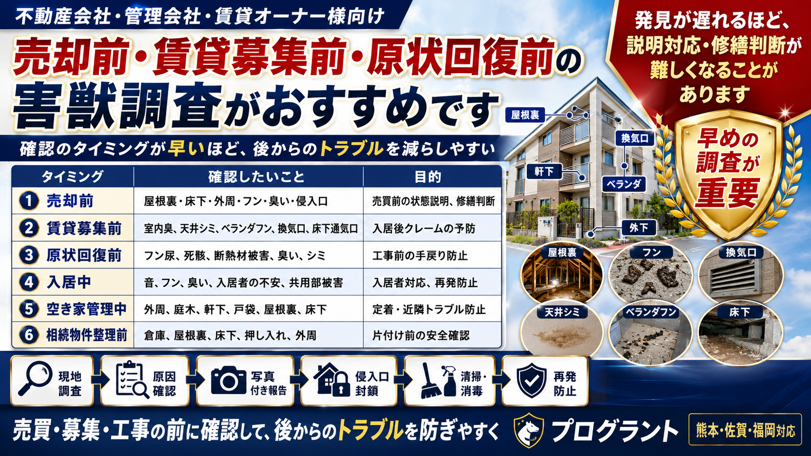 売却前・賃貸募集前・原状回復前に害獣調査を行い、屋根裏・床下・外周・フン・臭い・侵入口を確認して後からのトラブルを防ぐ重要性を解説した画像
