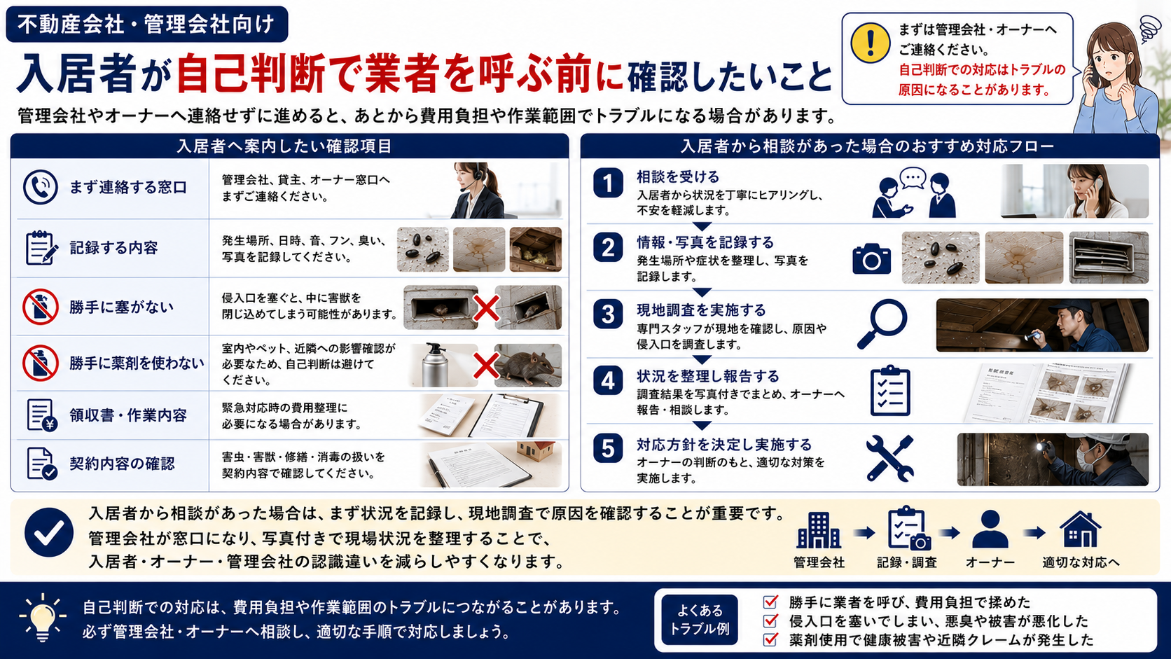 賃貸物件で害獣や害虫が出た際に、入居者が自己判断で業者を呼ぶ前に管理会社へ連絡し、発生場所・日時・写真記録・費用負担を確認する重要性を解説した画像