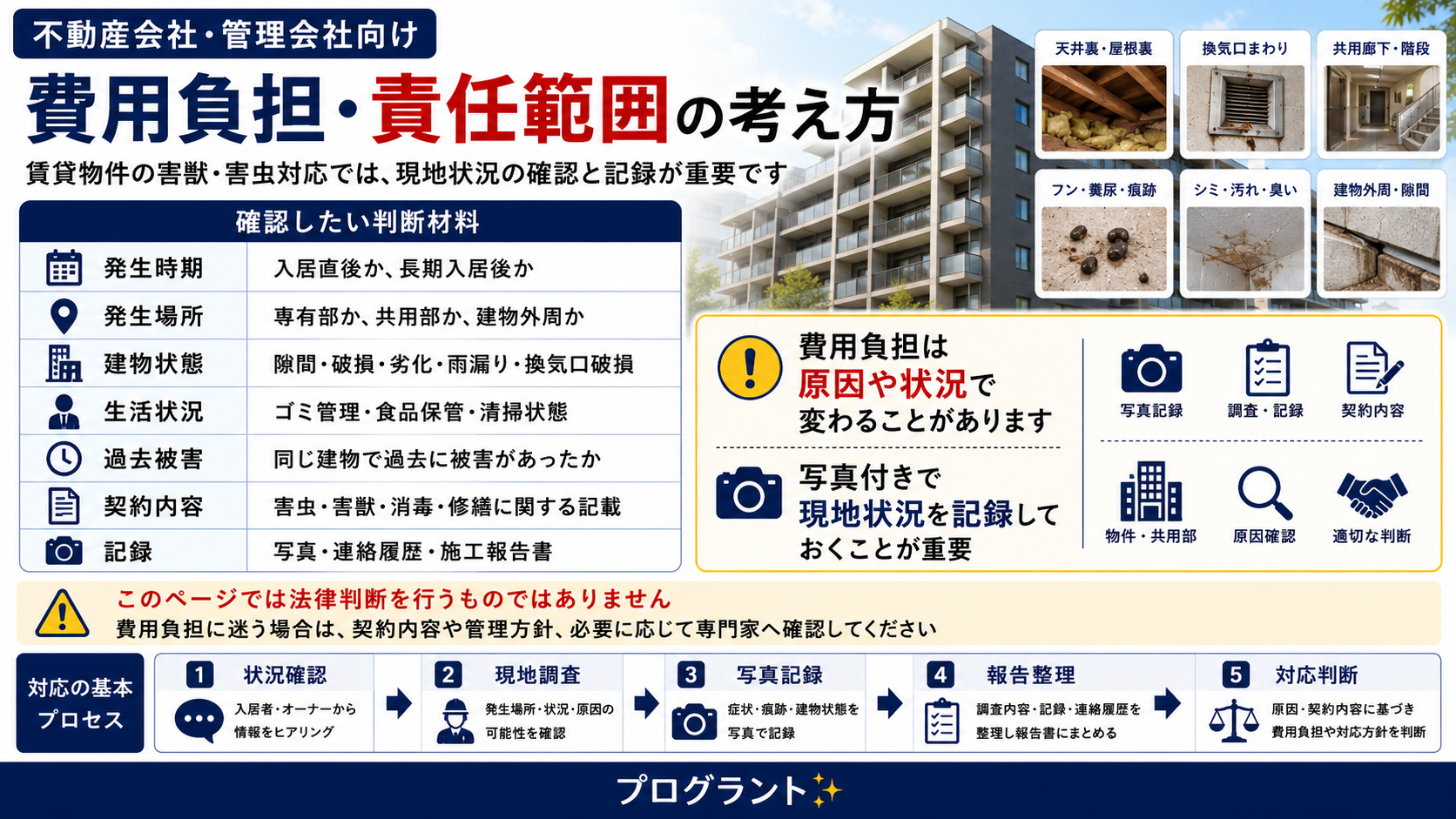 不動産会社・管理会社向けに、賃貸物件の害獣・害虫対応で費用負担や責任範囲を判断するための発生時期・発生場所・建物状態・生活状況・契約内容・写真記録の重要性を解説した画像