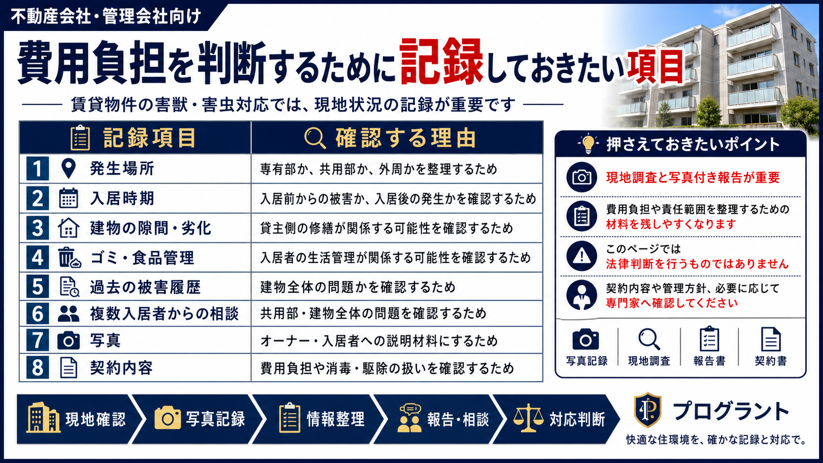 賃貸物件の害獣・害虫対応で費用負担を判断するために、発生場所・入居時期・建物劣化・生活管理・過去被害・写真記録・契約内容を整理する重要性を解説した画像