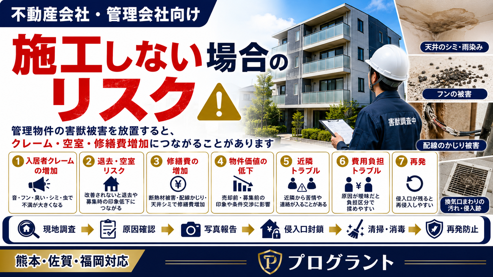 管理物件の害獣被害を放置した場合の入居者クレーム・退去空室・修繕費増加・物件価値低下・近隣トラブル・再発リスクを解説した画像