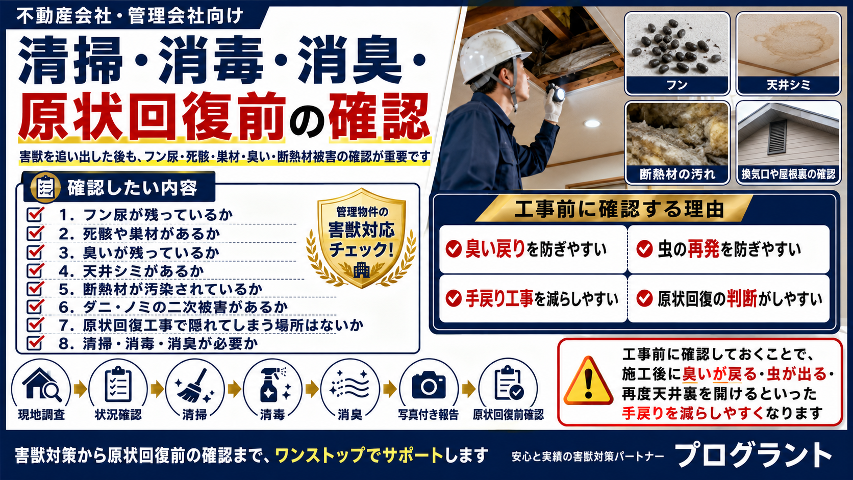清掃・消毒・消臭・原状回復前の確認として、害獣駆除後に残るフン尿・死骸・巣材・臭い・天井シミ・断熱材汚染を確認し、手戻り工事を防ぐ重要性を解説した画像