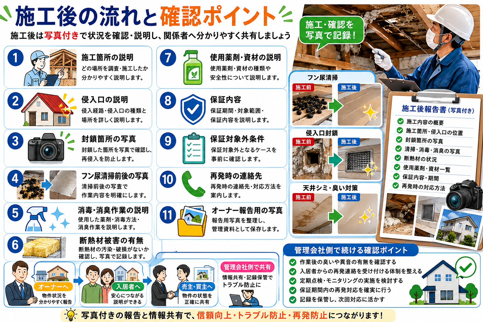 施工後の流れとして、施工箇所・侵入口・封鎖写真・清掃消毒・保証内容・再発時連絡先を写真付き報告書で共有する重要性を解説した画像