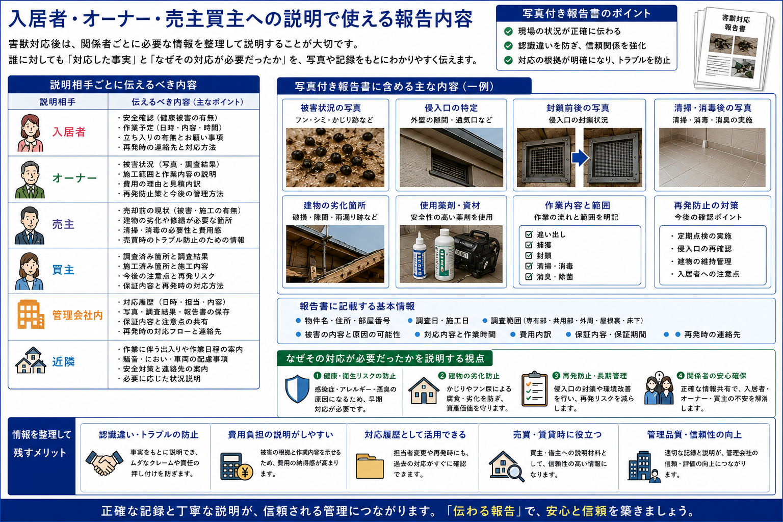 入居者・オーナー・売主買主・管理会社・近隣への害獣対応報告で伝えるべき安全確認・施工範囲・費用理由・再発防止・対応履歴を解説した画像