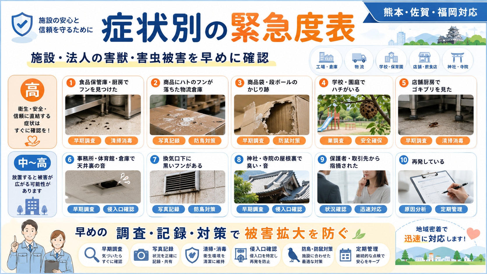 熊本・佐賀・福岡の施設法人向け害獣害虫被害について、食品庫・厨房・物流倉庫・学校・神社寺院などの症状別緊急度を示すサムネイル画像