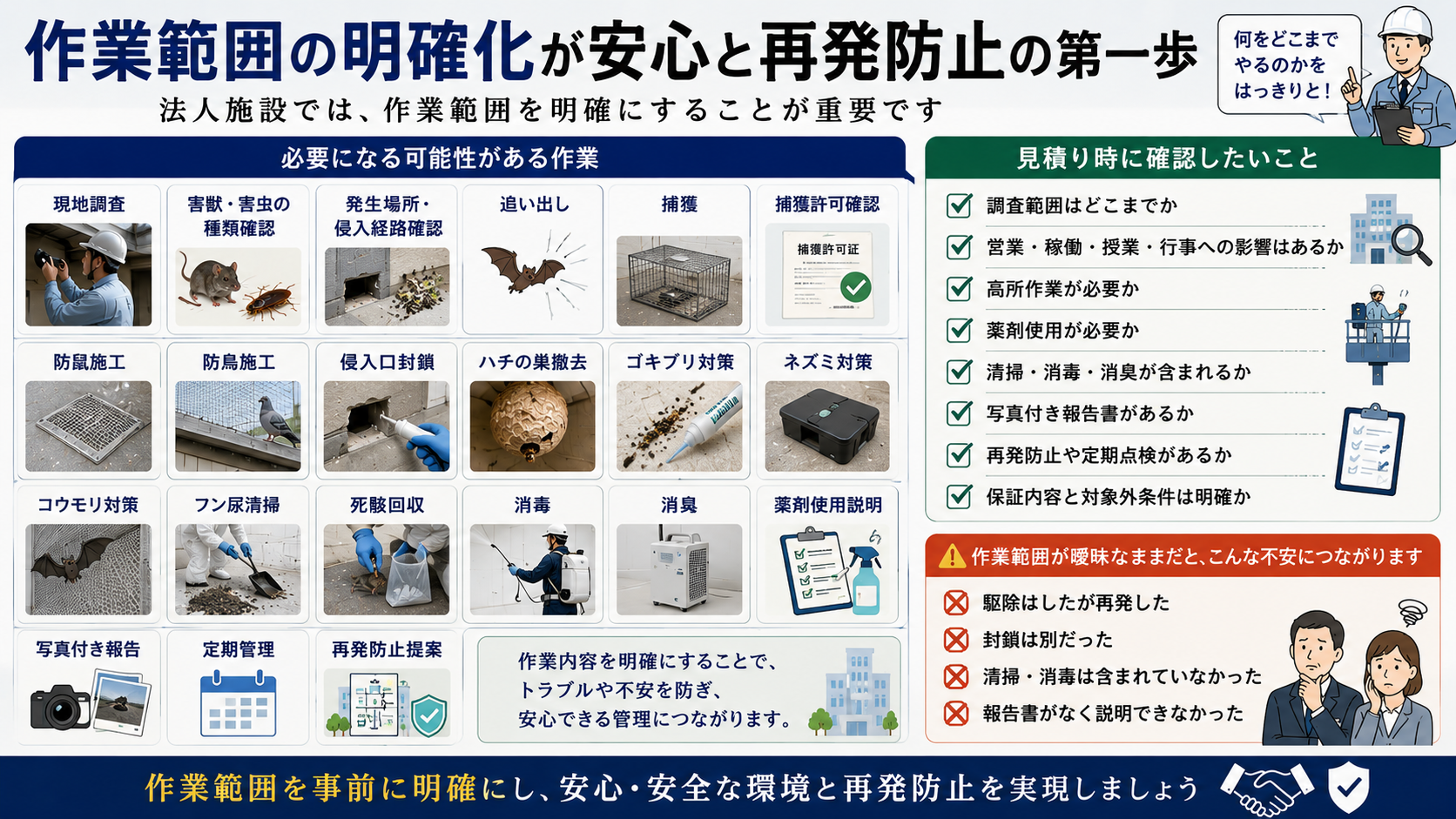 法人施設向け害獣害虫対策の作業範囲を、現地調査・侵入口封鎖・防鼠防鳥・清掃消毒・写真付き報告・定期管理まで明確化する画像