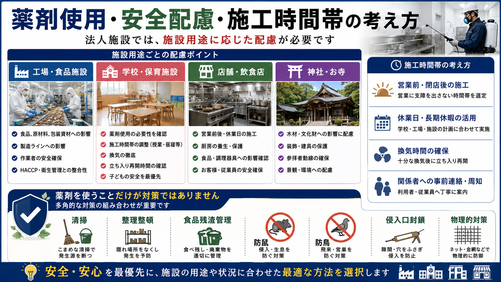法人施設向け害獣害虫対策における薬剤使用・安全配慮・施工時間帯を、工場・学校・飲食店・神社別に解説する画像