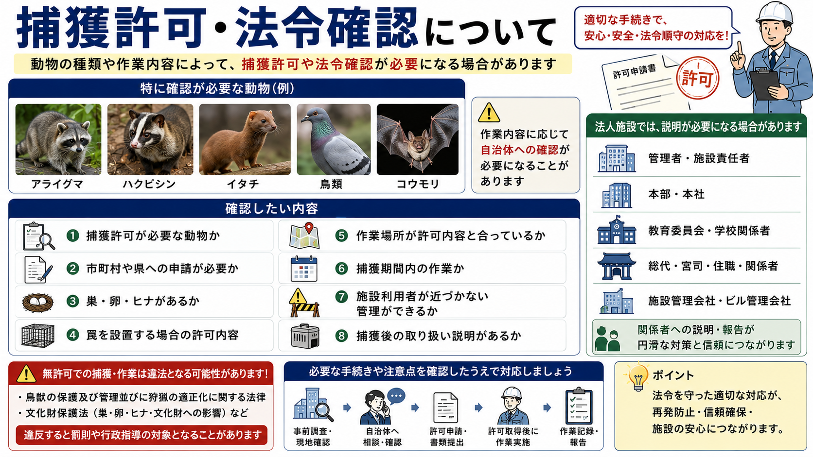 法人施設の害獣・鳥類対策で必要な捕獲許可・法令確認を、アライグマ・ハクビシン・イタチ・鳥類・コウモリの対応手順と注意点から解説する画像