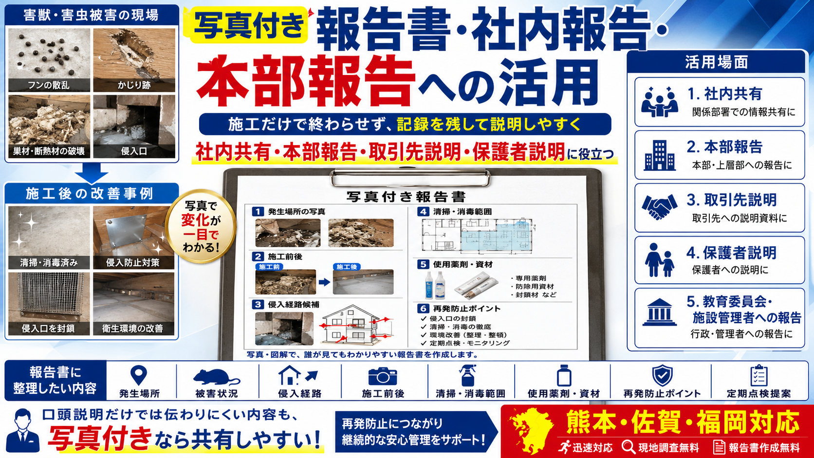 施設・法人向け害獣害虫対策の写真付き報告書を、社内共有・本部報告・取引先説明・保護者説明に活用する方法を解説する画像