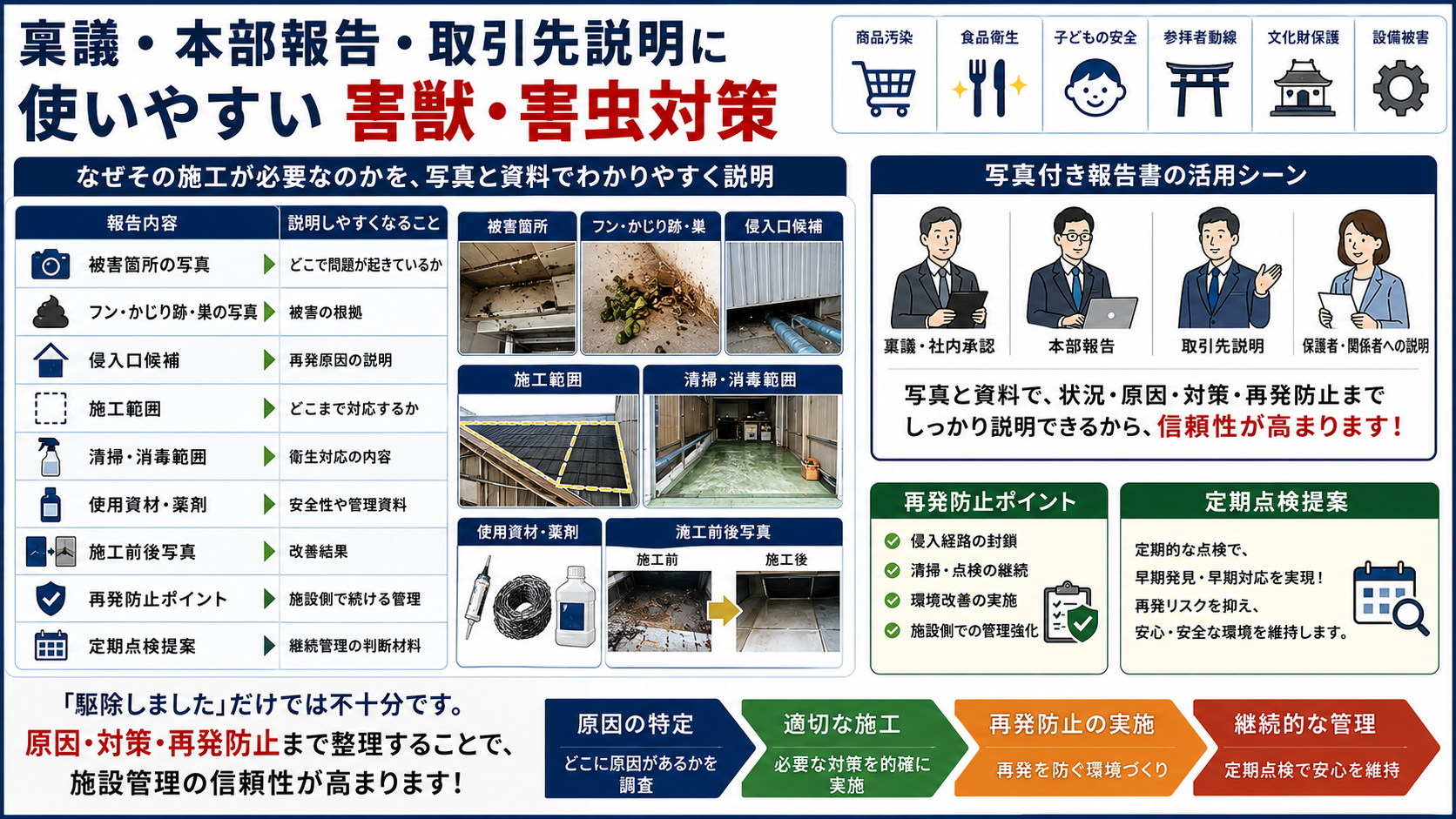 害獣・害虫対策